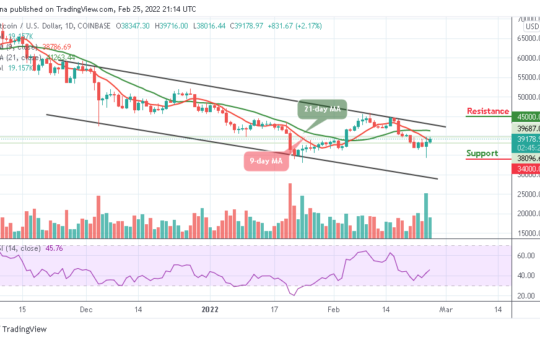 Bitcoin Price Prediction