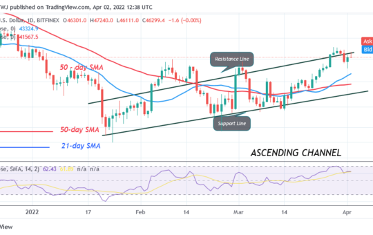 Bitcoin (BTC) Price Prediction: BTC/USD Fails to Break $47.2K High as Bitcoin Risks Decline to $42K