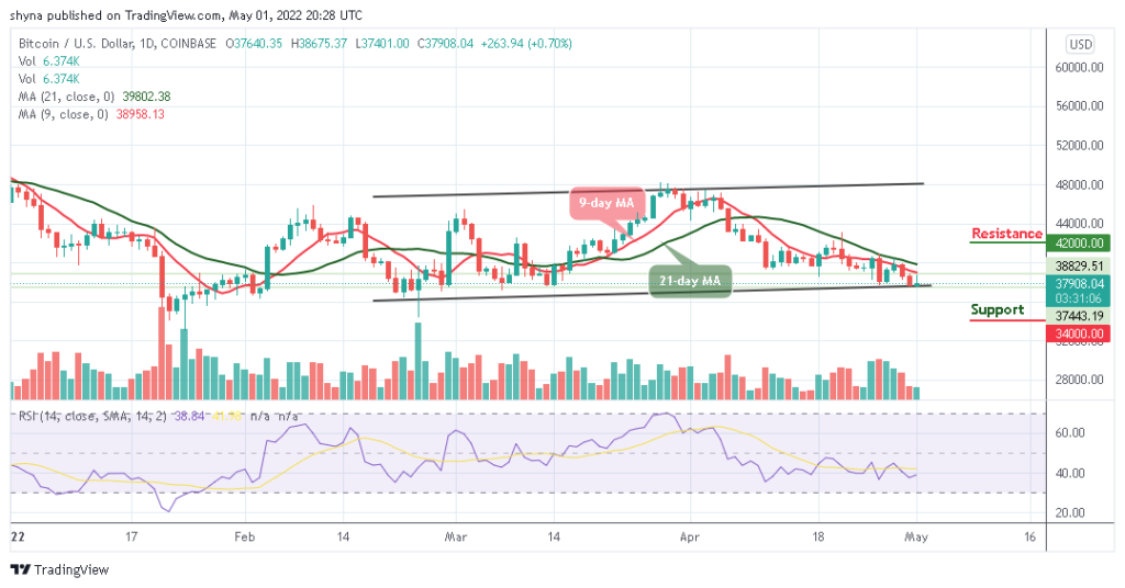 Bitcoin Price Prediction