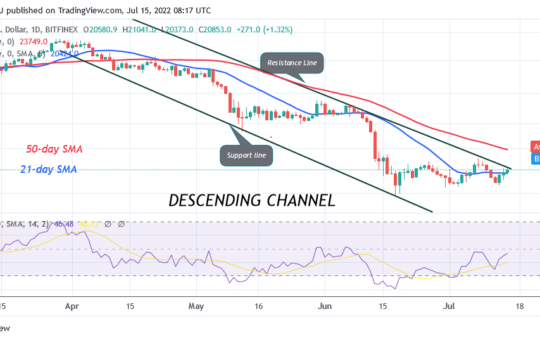 Bitcoin Price Prediction for Today July 15: BTC Price Recovers as It Challenges the $22K High