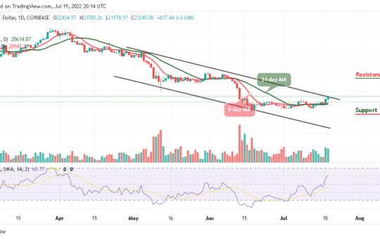 Bitcoin Price Prediction