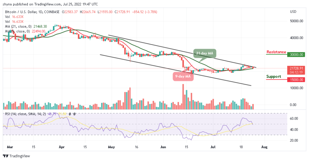 Bitcoin Price Prediction