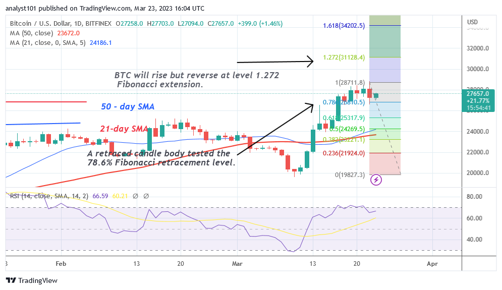 Bitcoin Price Prediction for Today, March 23: BTC Price Tries Valiantly to Reclaim $29K