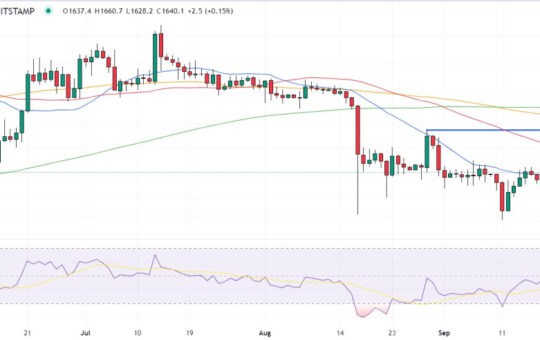 Ethereum Price Prediction as Grayscale Files For New Ether Futures ETF – Here’s Where ETH is Headed Next