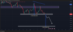 RENDER Price Poised for 30% Drop? Bearish Pattern Spotted