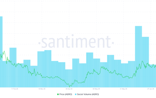 Aerodrome's Social Volume. Source: Santiment