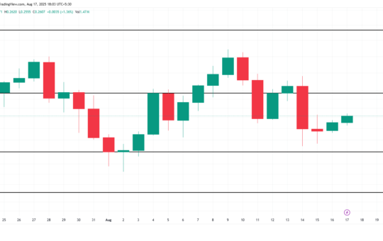 1INCH Price Analysis.