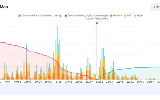 ETH Exchange Liquidation Map. Source: Coinglass