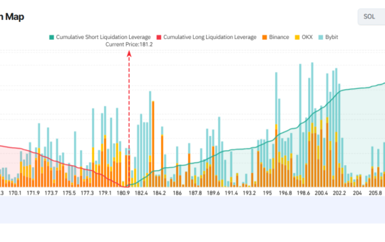Solana Exchange Liquidation Map. Source: Coinglass