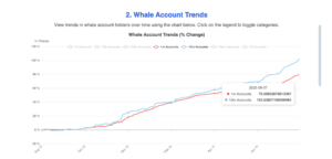 HBAR whales accumulating