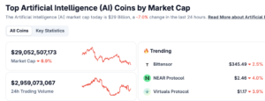 AI Tokens React to Meta Downsizing